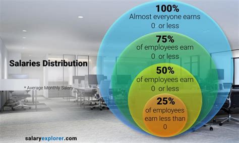 cnc programming salary